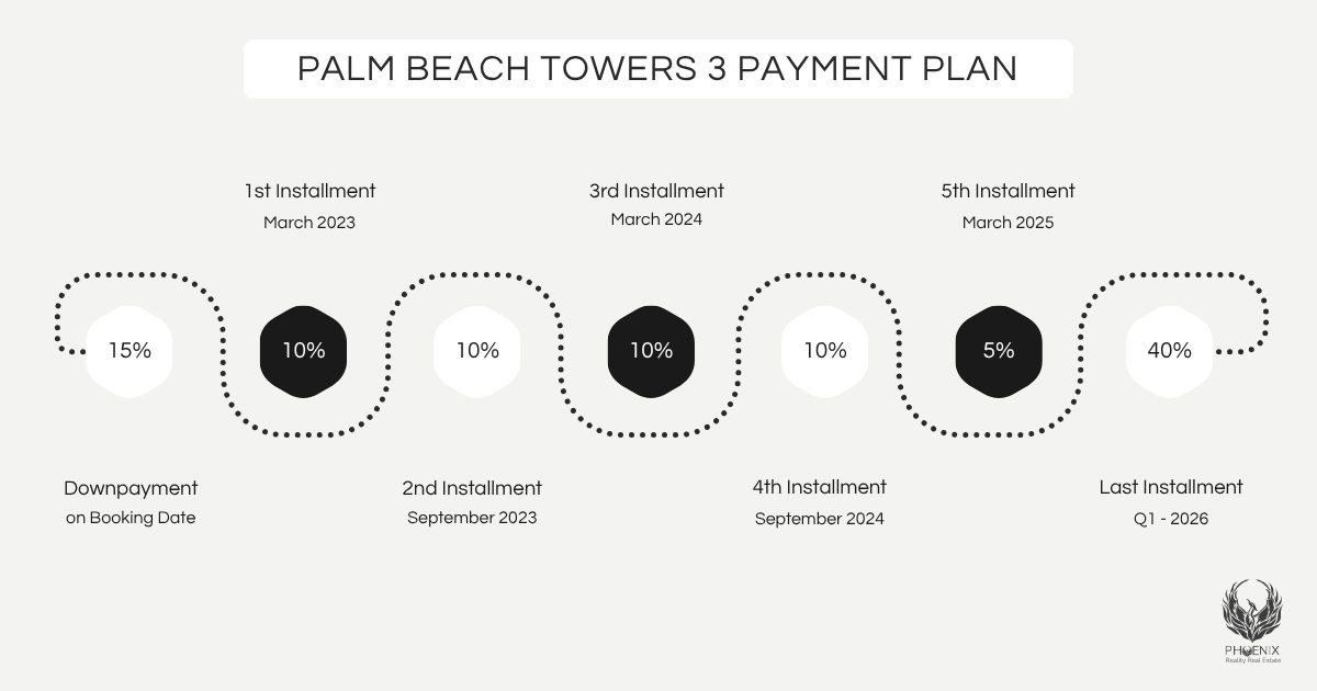 Palm Beach Towers 3 at Palm Jumeirah Payment Plan with Phoenix Reality Real Estate